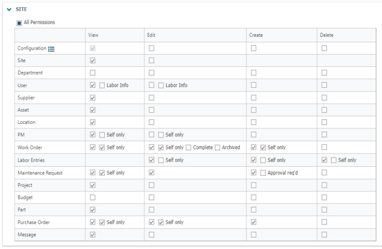 User roles