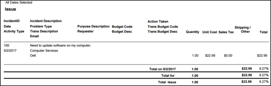 Transaction Detail Report