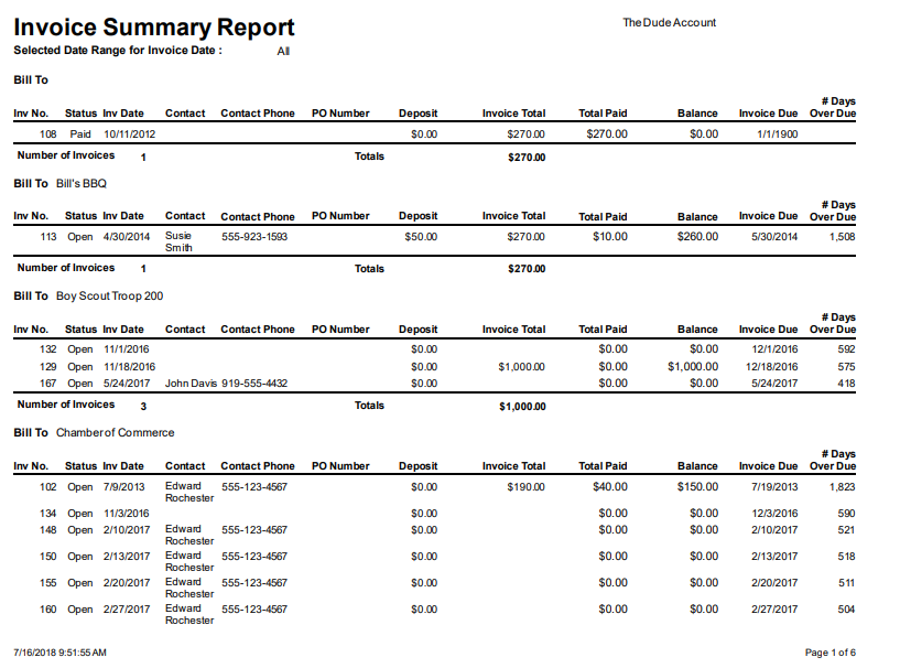 Recommended Reports